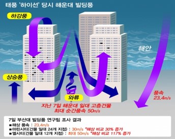 해운대 빌딩풍 그래픽 자료