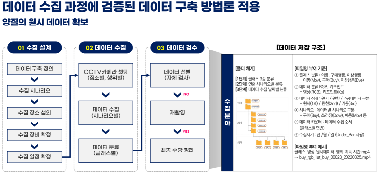 데이터 수집 과정